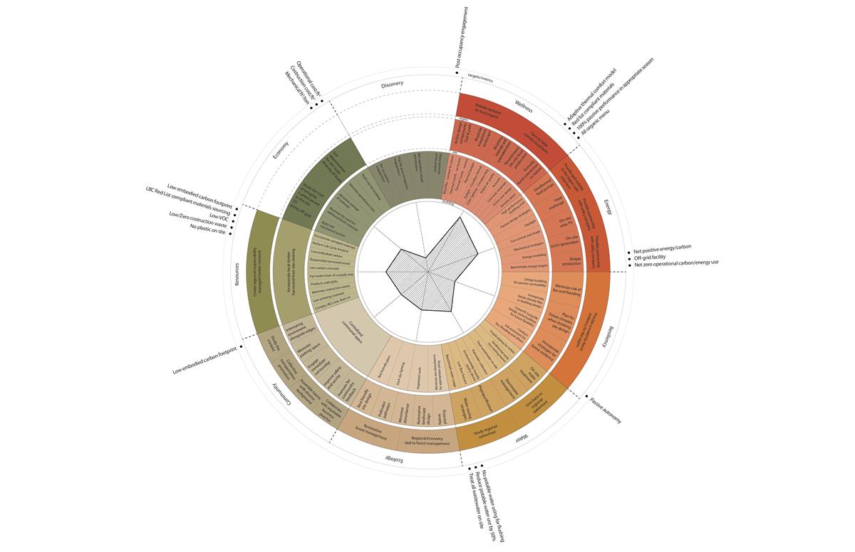 Olson Kundig diagram_Shenandoah
